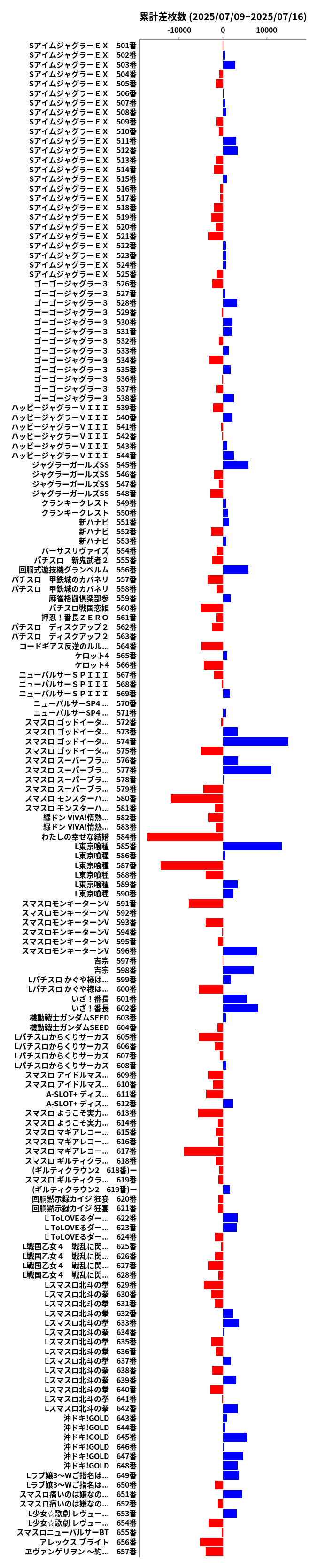 累計差枚数の画像