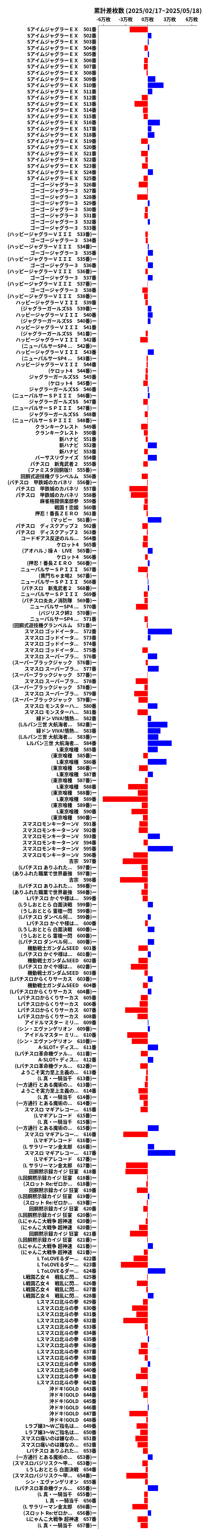 累計差枚数の画像