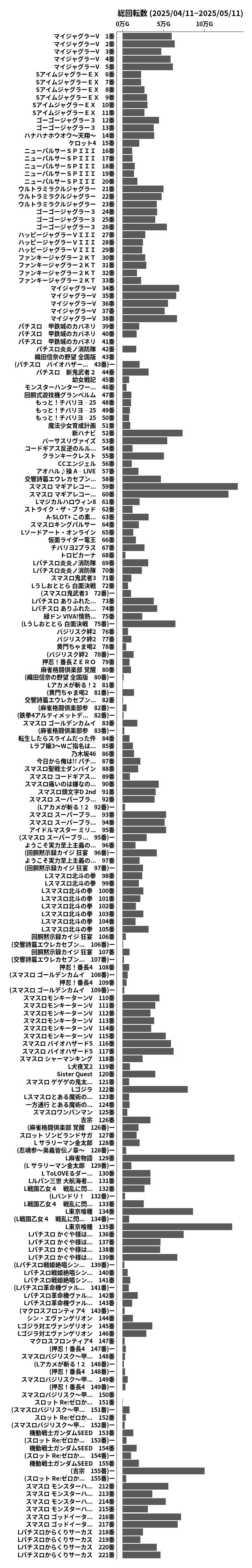 累計差枚数の画像