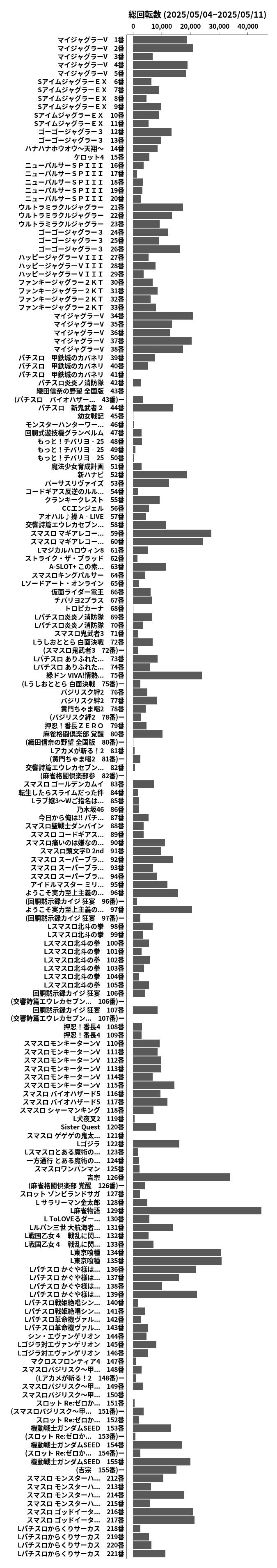 累計差枚数の画像