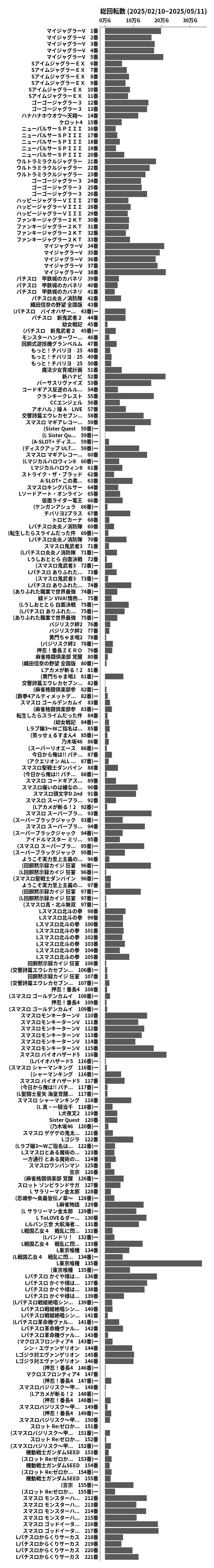累計差枚数の画像