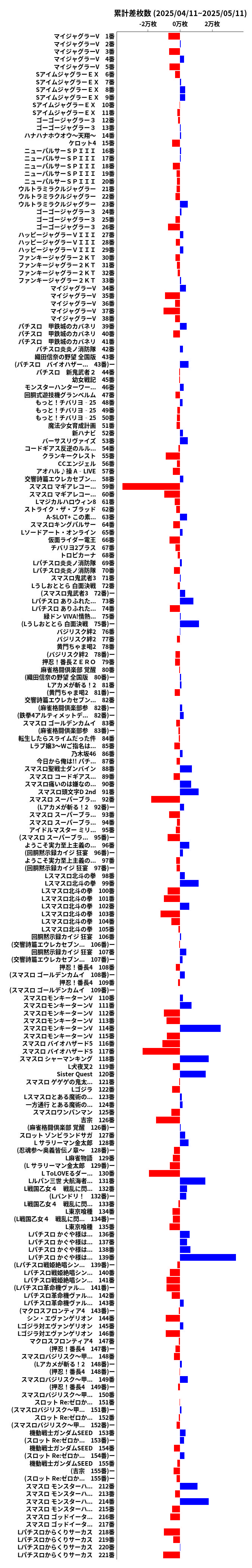 累計差枚数の画像