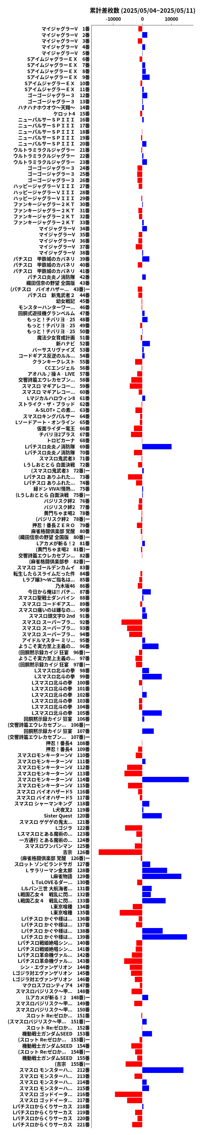 累計差枚数の画像