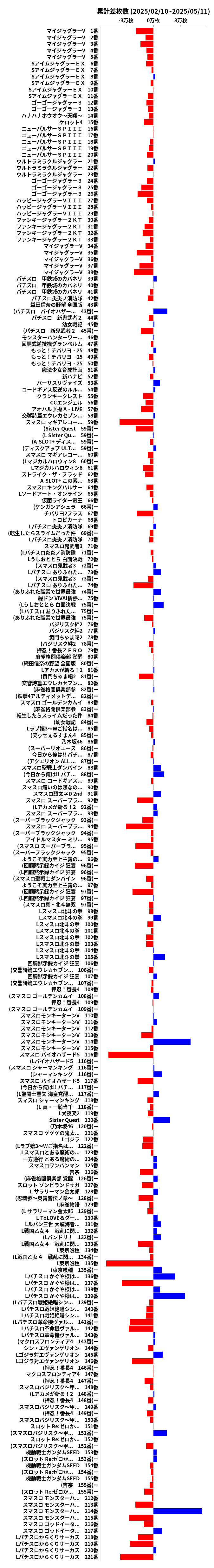 累計差枚数の画像