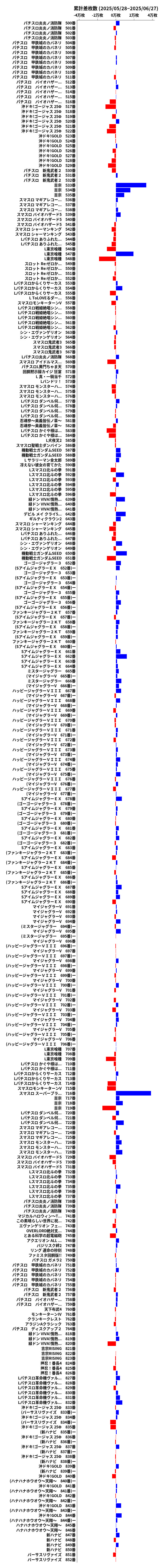 累計差枚数の画像