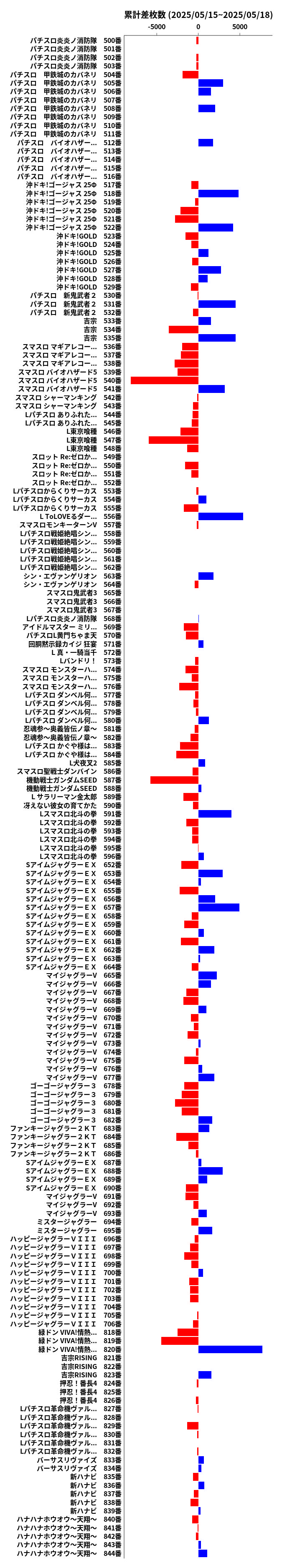 累計差枚数の画像