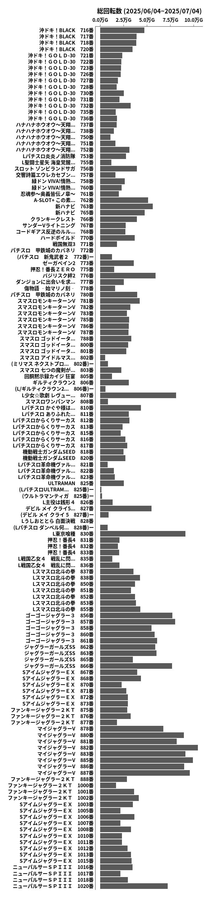 累計差枚数の画像