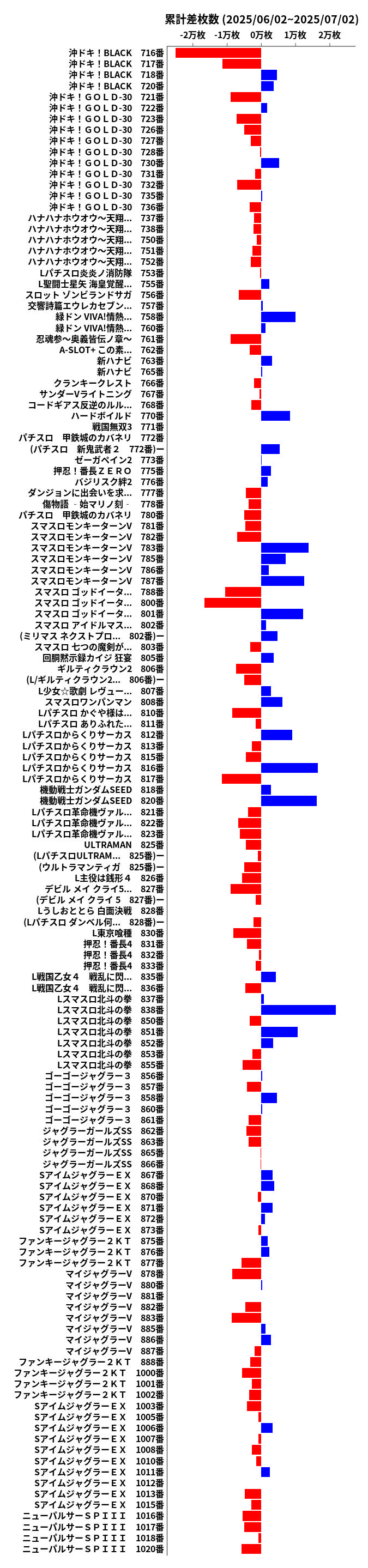 累計差枚数の画像