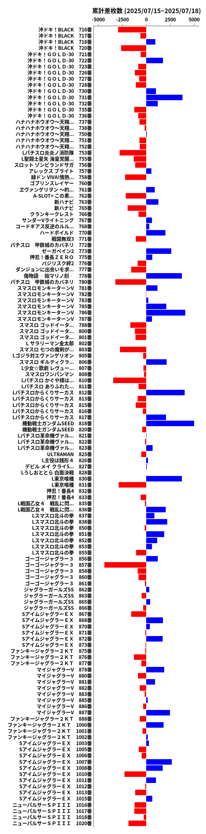 累計差枚数の画像