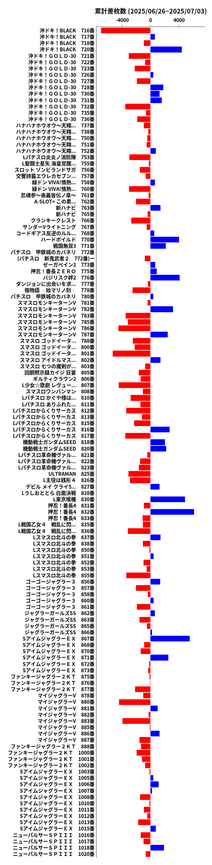 累計差枚数の画像