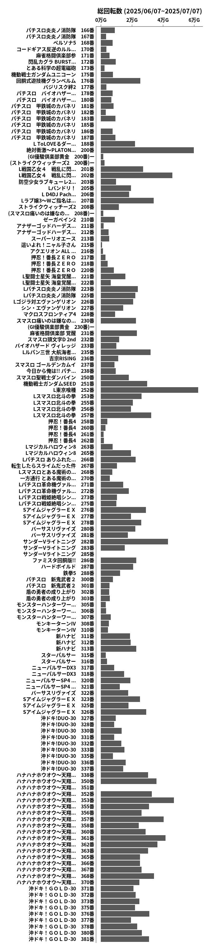 累計差枚数の画像