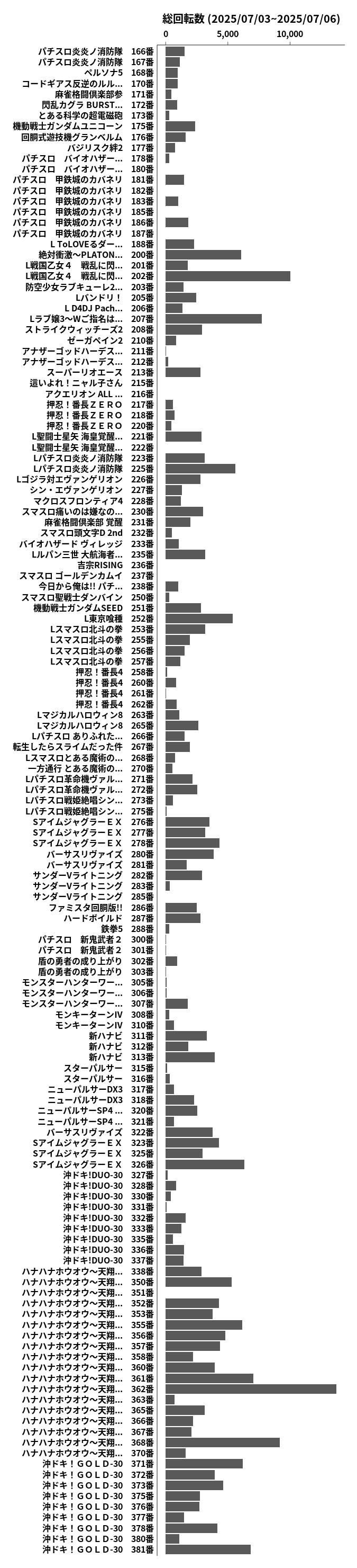 累計差枚数の画像