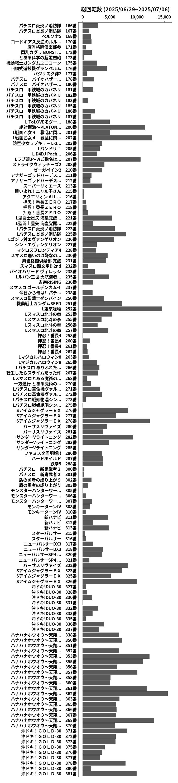 累計差枚数の画像