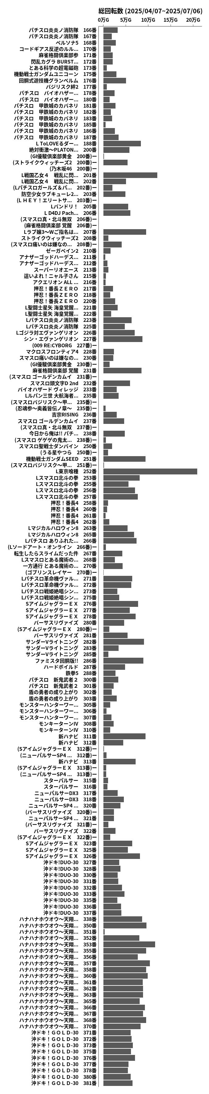 累計差枚数の画像