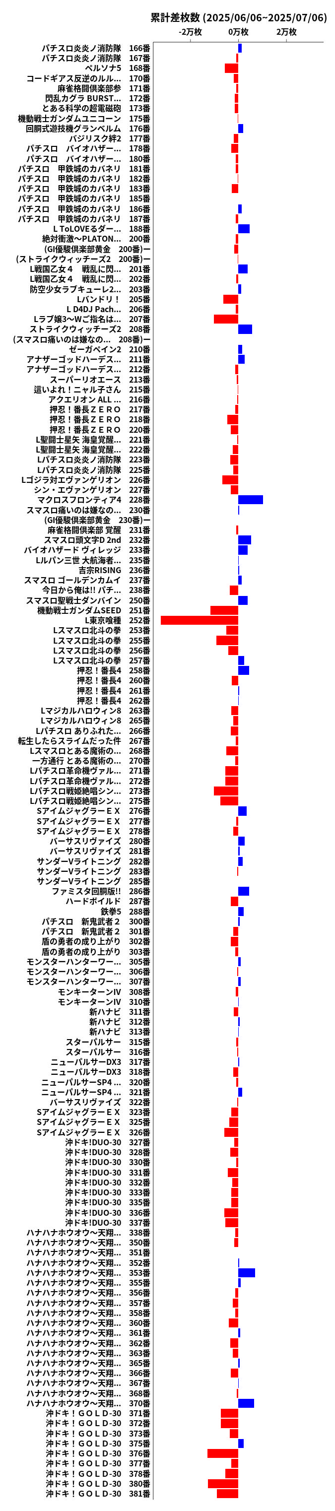 累計差枚数の画像