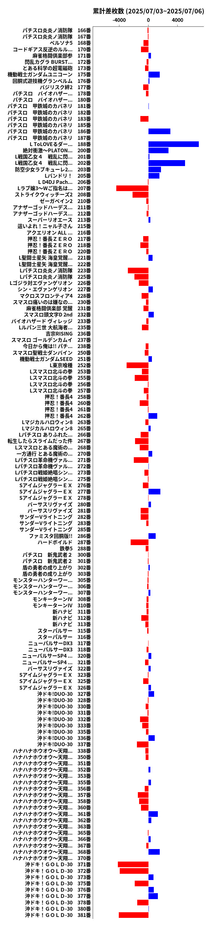 累計差枚数の画像