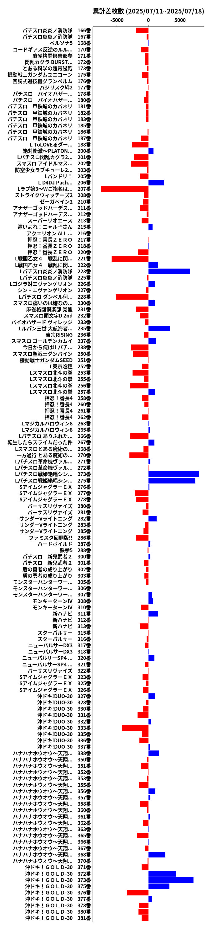 累計差枚数の画像