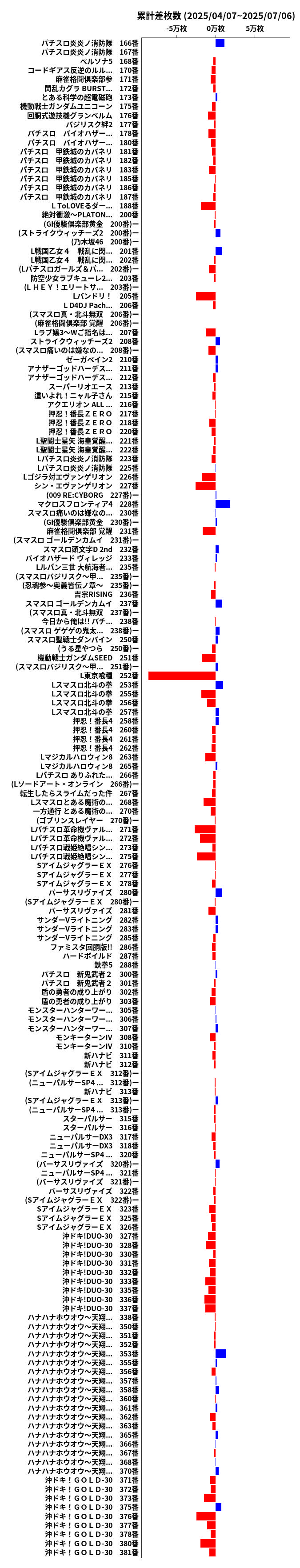 累計差枚数の画像