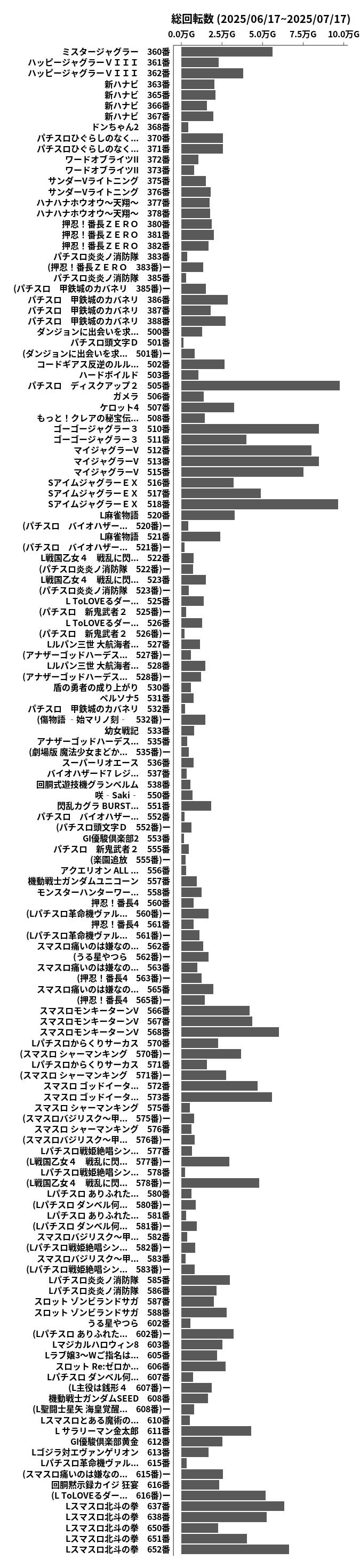 累計差枚数の画像