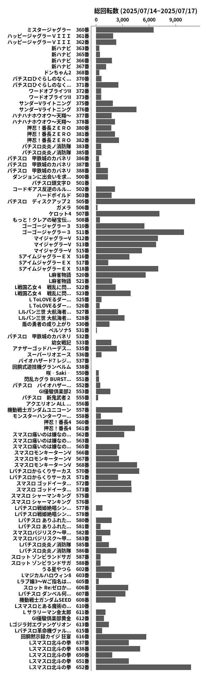 累計差枚数の画像