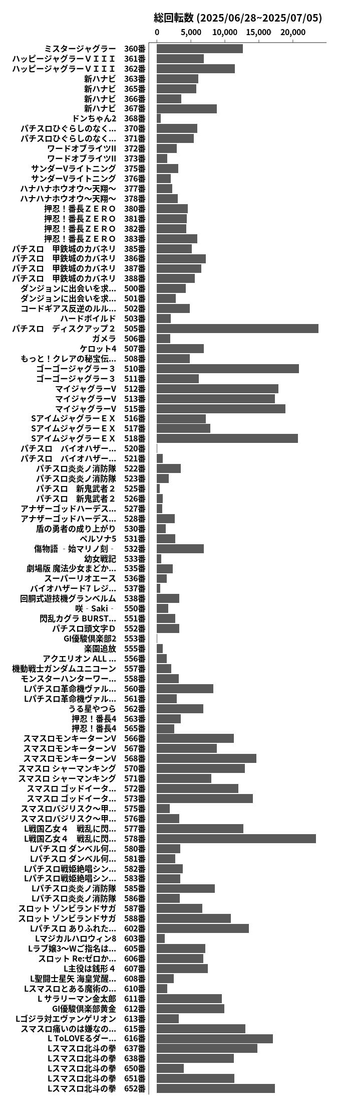 累計差枚数の画像