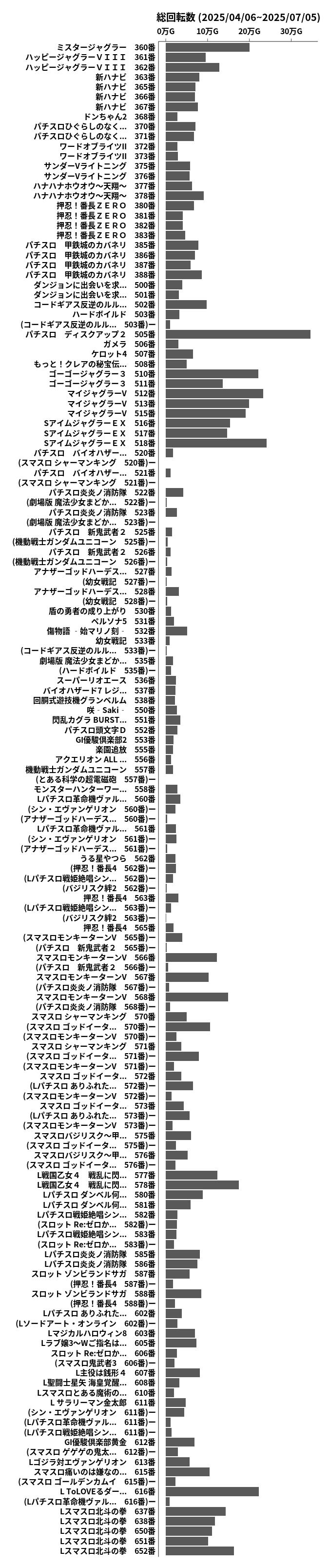 累計差枚数の画像
