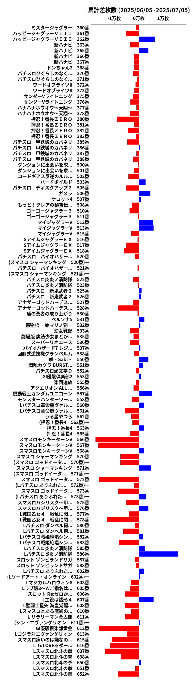 累計差枚数の画像
