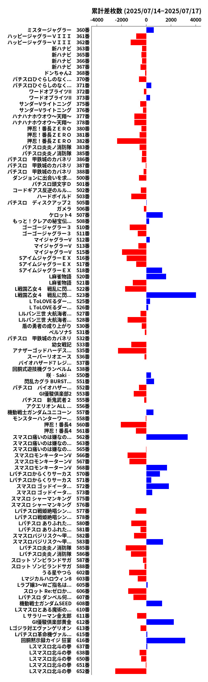 累計差枚数の画像