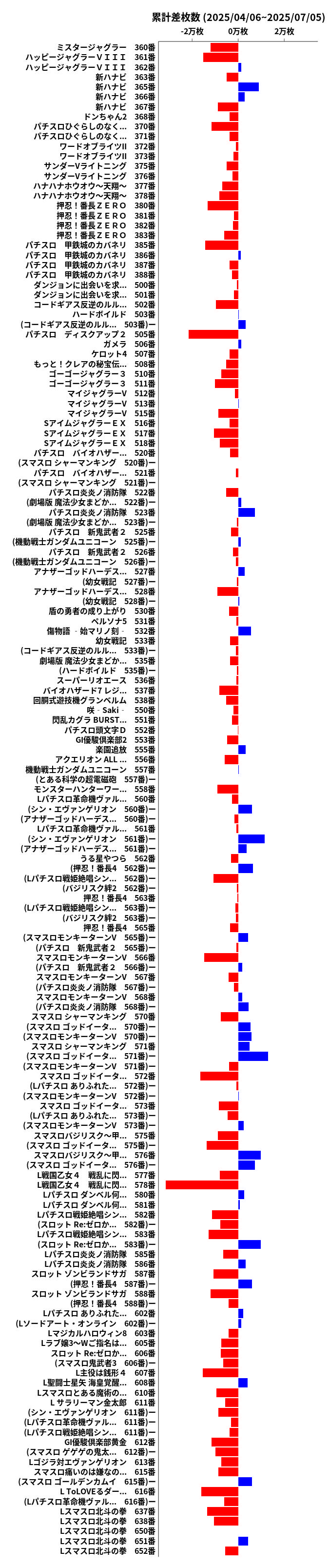 累計差枚数の画像