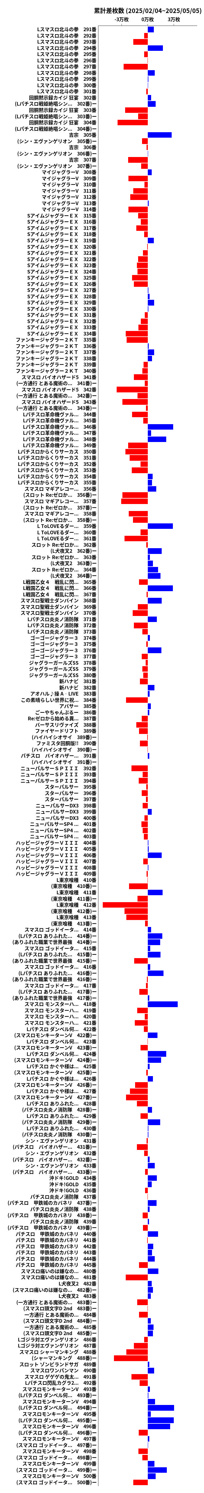 累計差枚数の画像