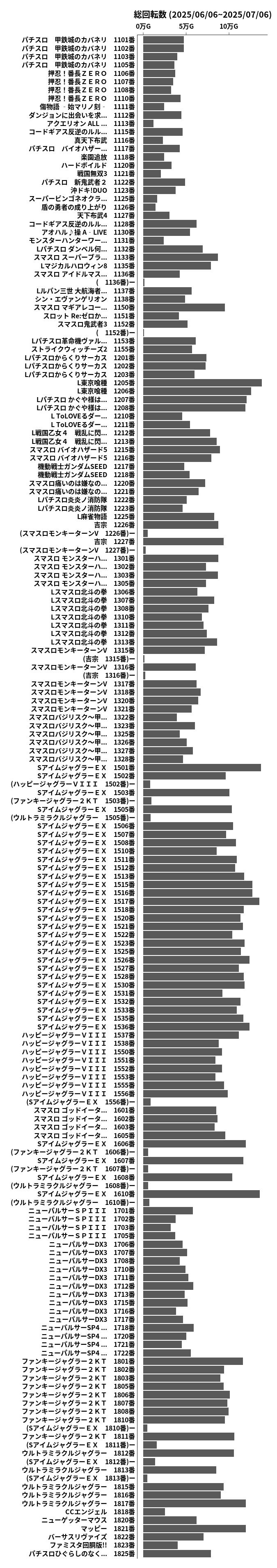 累計差枚数の画像