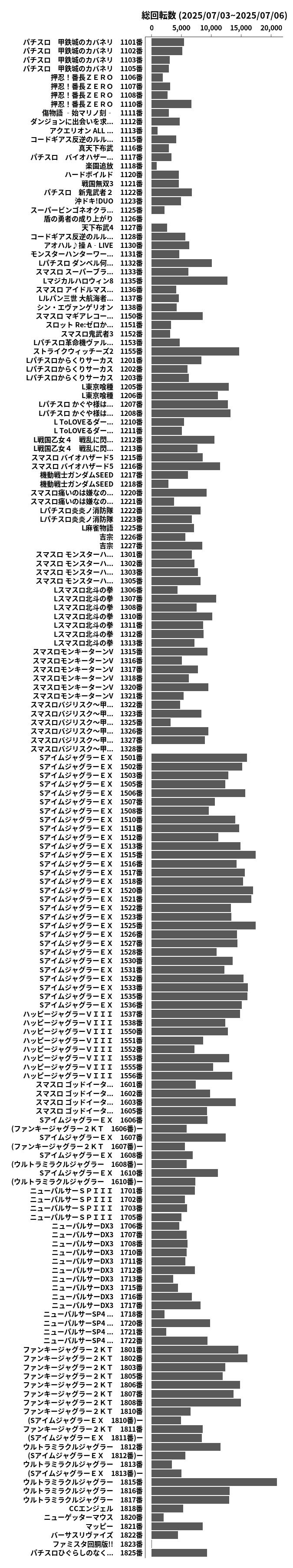 累計差枚数の画像