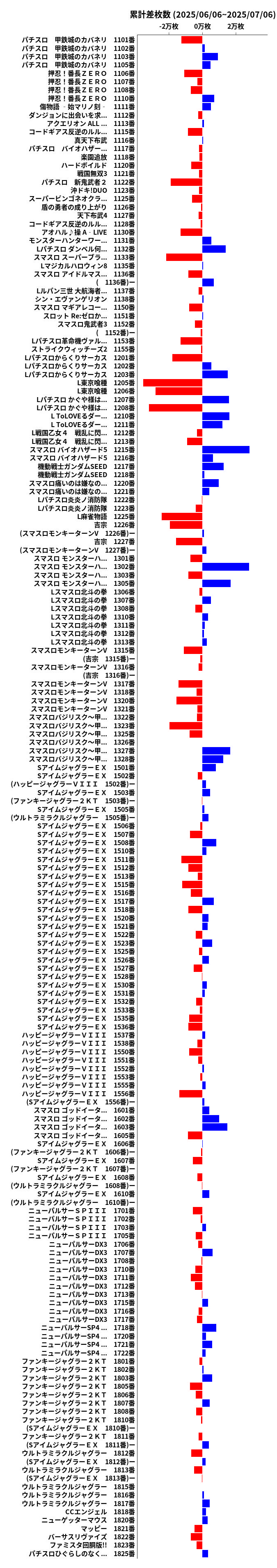 累計差枚数の画像