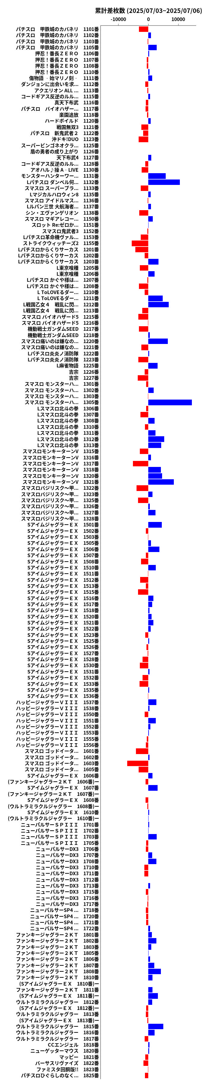 累計差枚数の画像