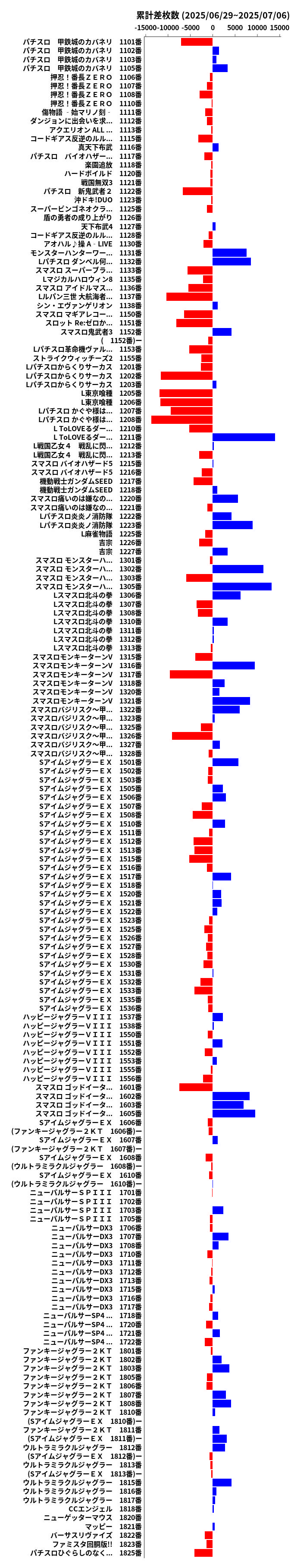 累計差枚数の画像