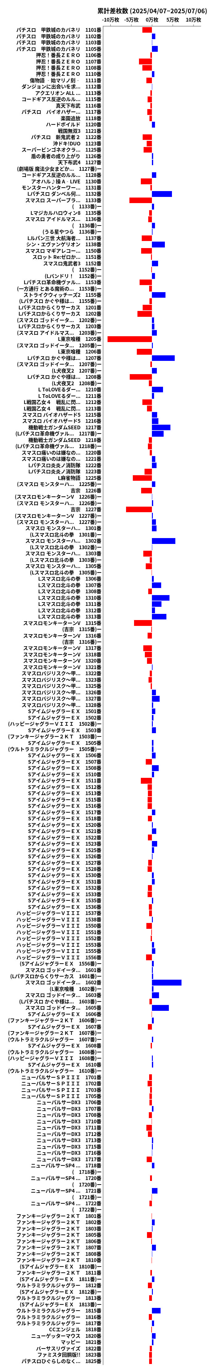 累計差枚数の画像