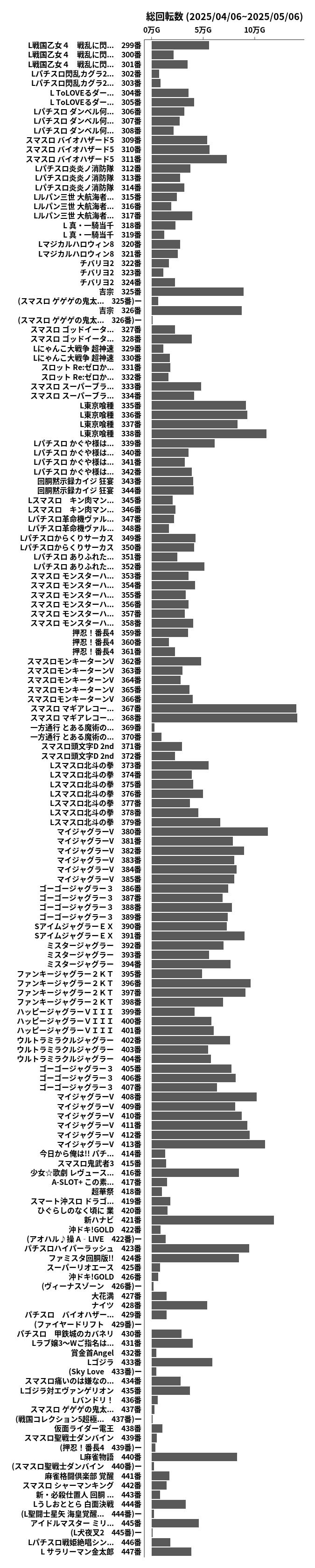 累計差枚数の画像