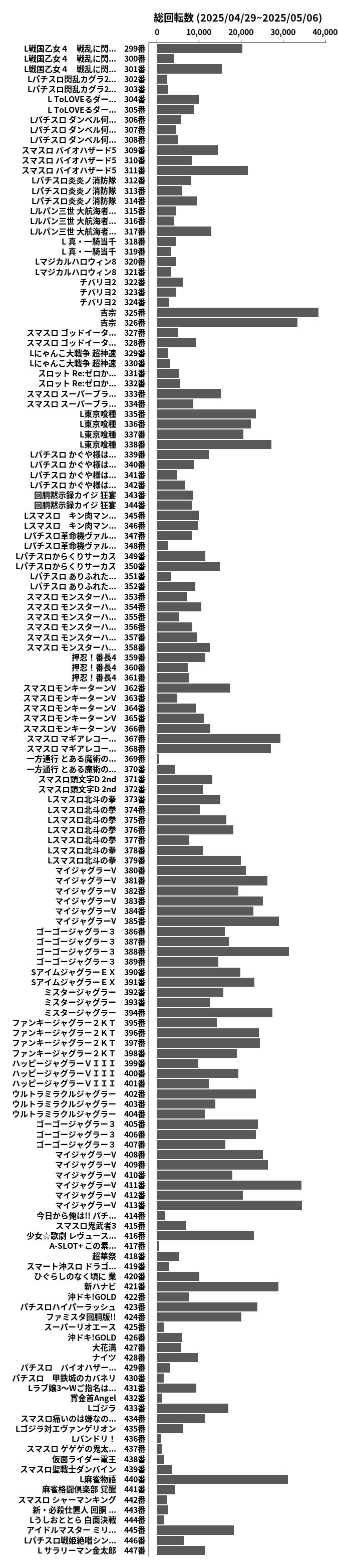 累計差枚数の画像
