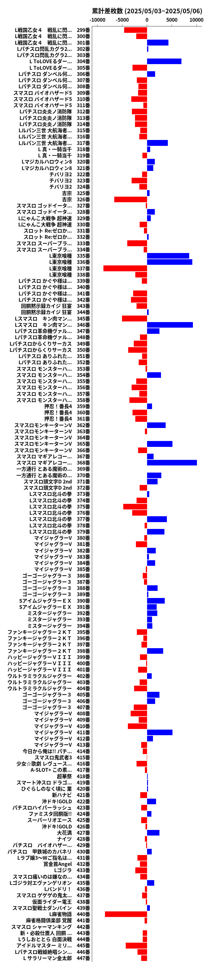 累計差枚数の画像