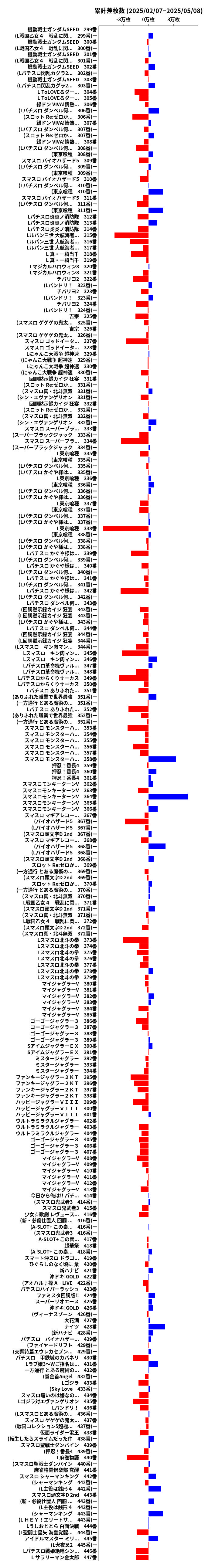 累計差枚数の画像