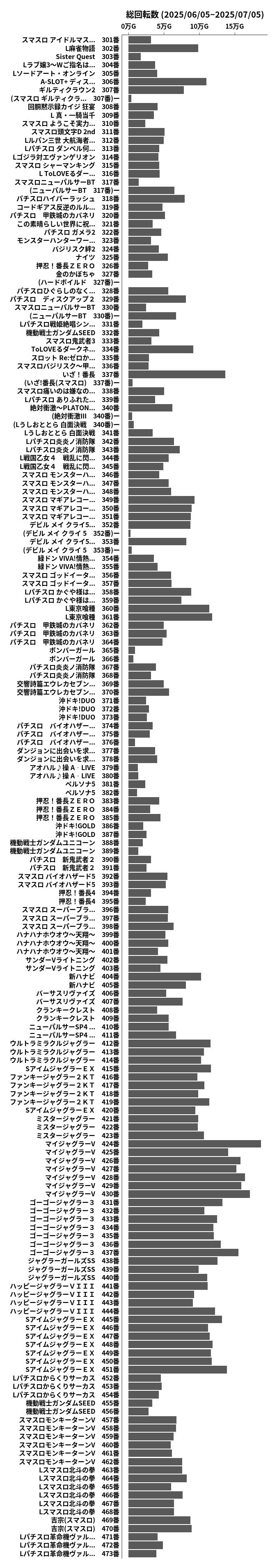 累計差枚数の画像