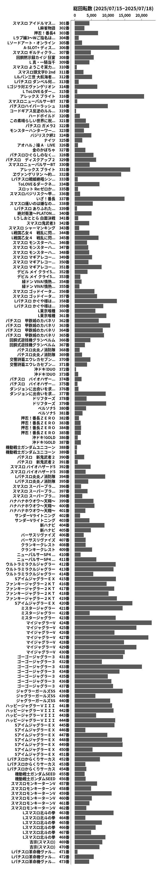 累計差枚数の画像