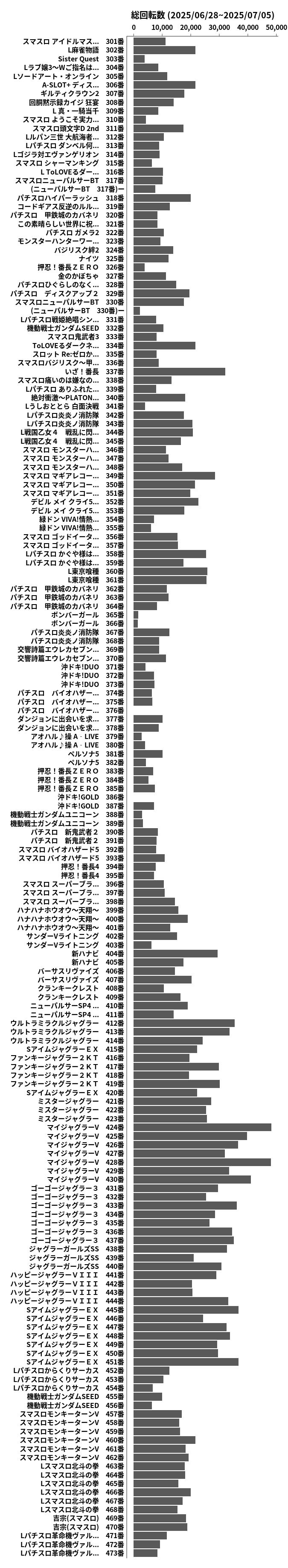 累計差枚数の画像