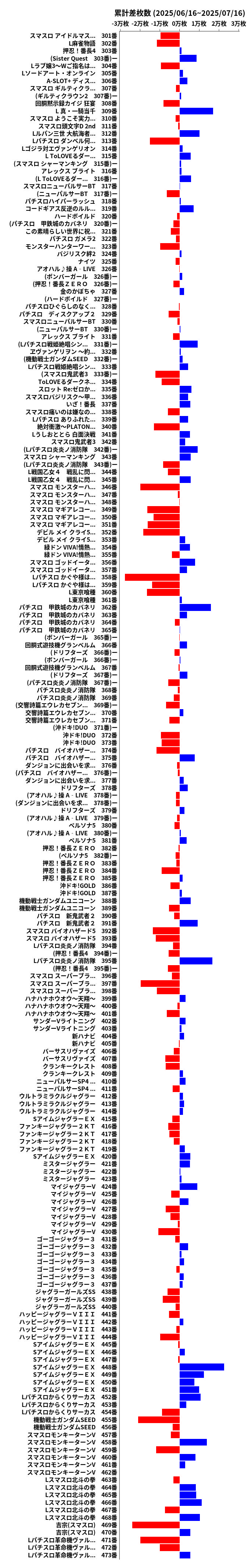 累計差枚数の画像