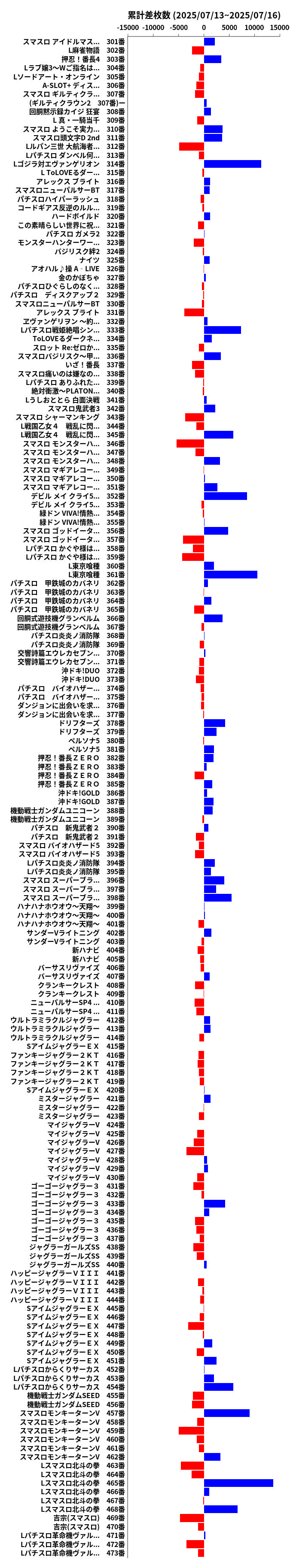 累計差枚数の画像