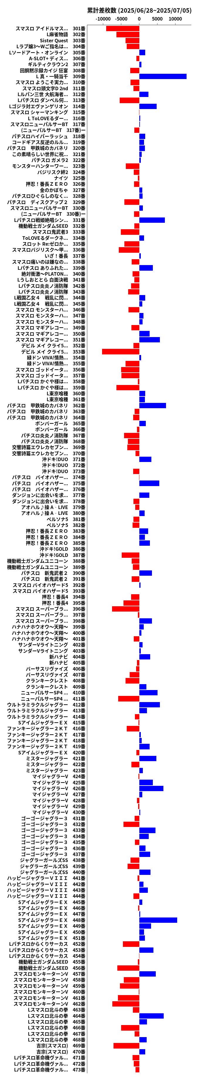 累計差枚数の画像