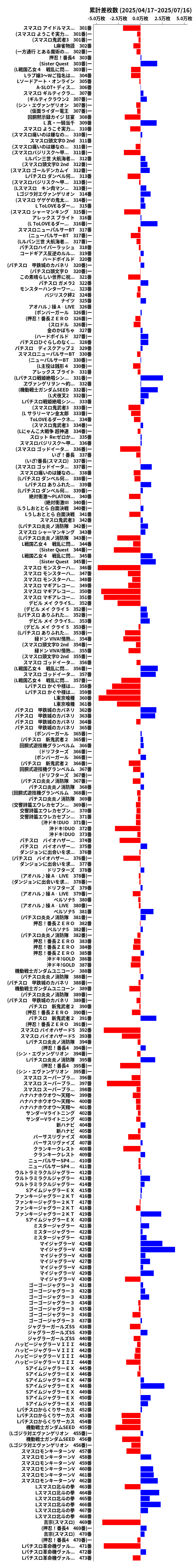累計差枚数の画像