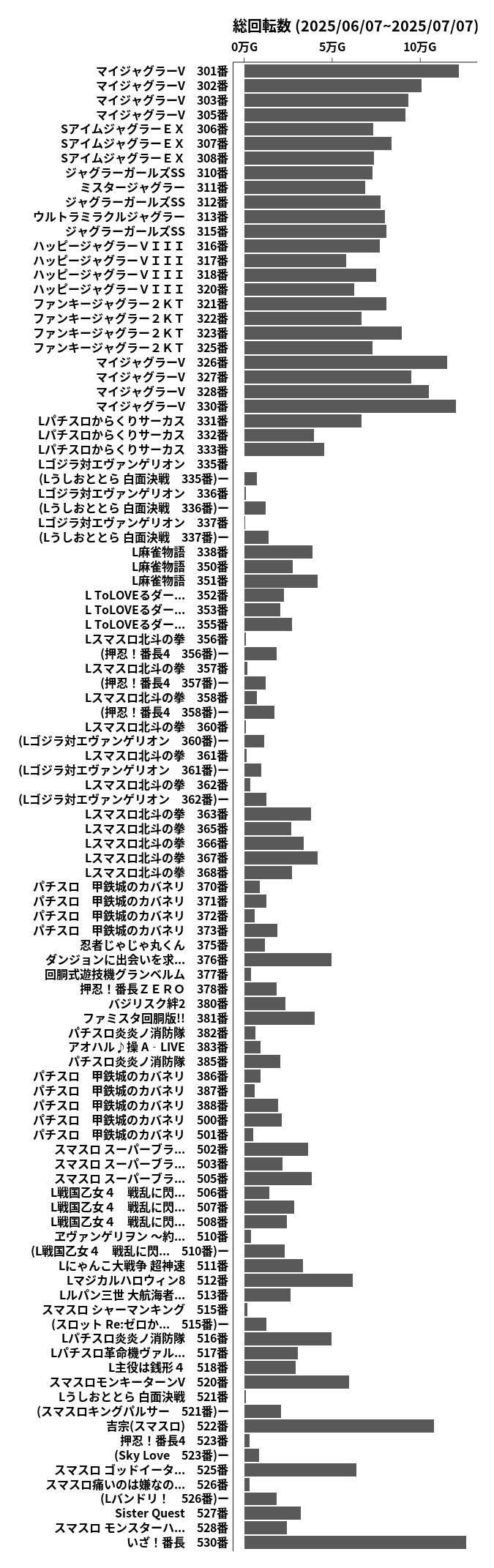 累計差枚数の画像