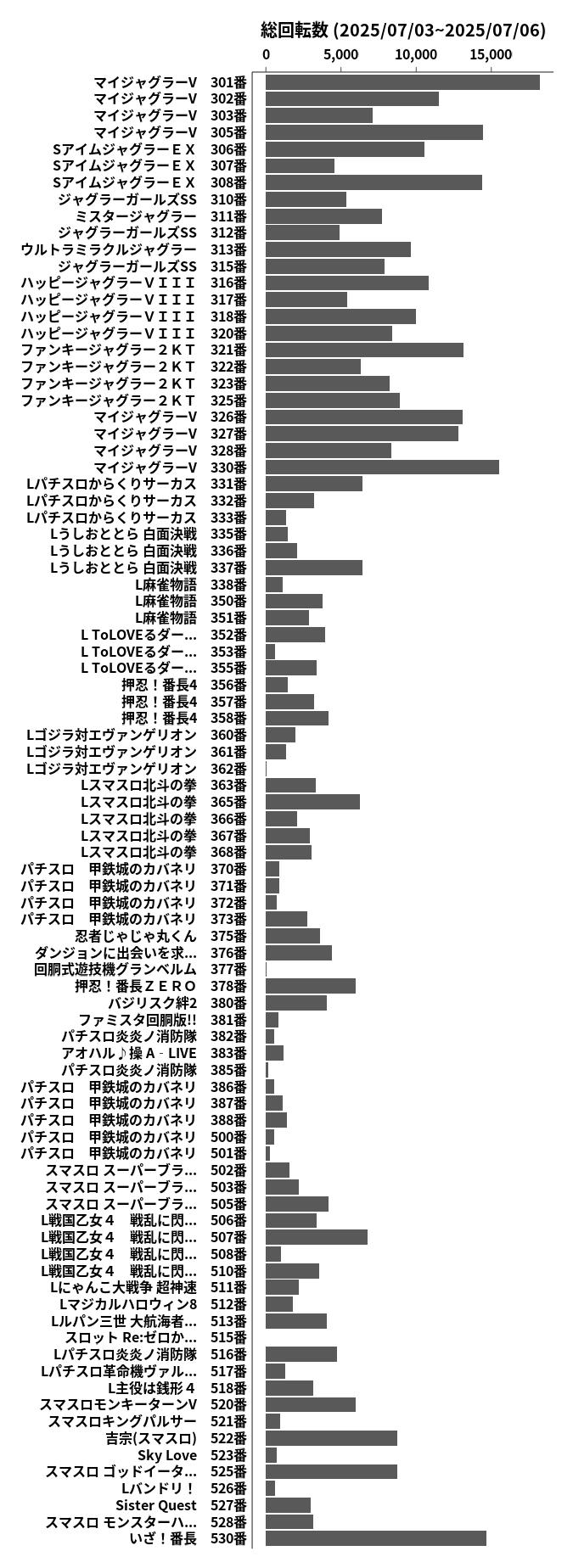累計差枚数の画像