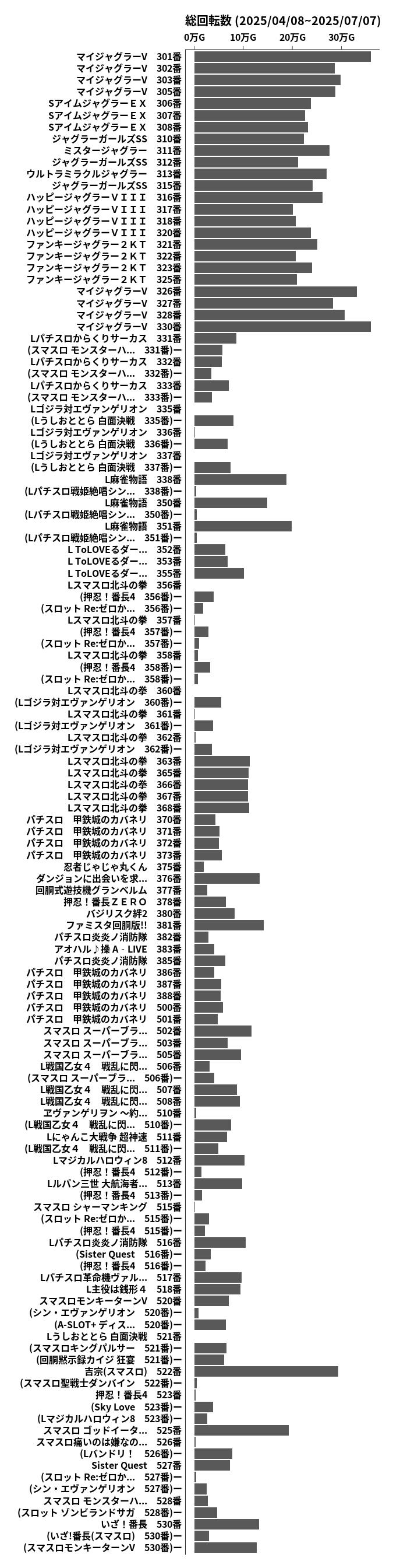 累計差枚数の画像